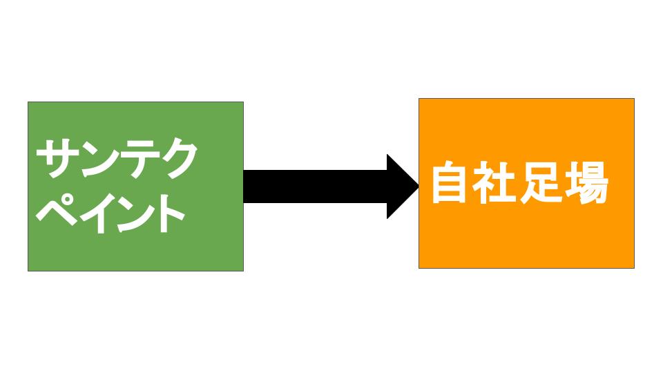 長野県　上田市　外壁塗装　屋根塗装