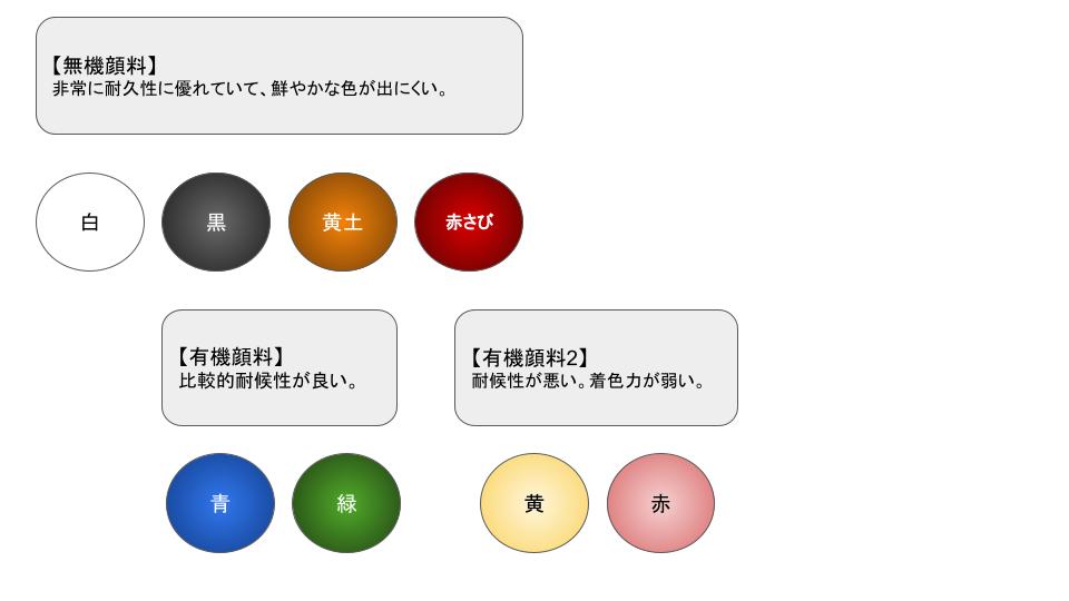 長野県　上田市　外壁塗装　屋根塗装