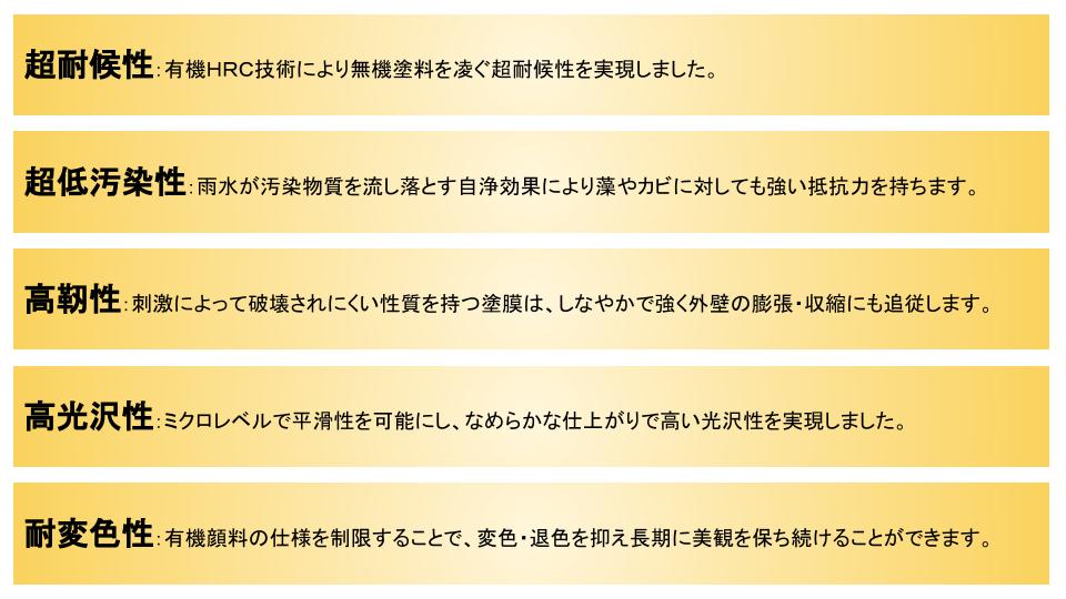 長野県　上田市　外壁塗装　屋根塗装