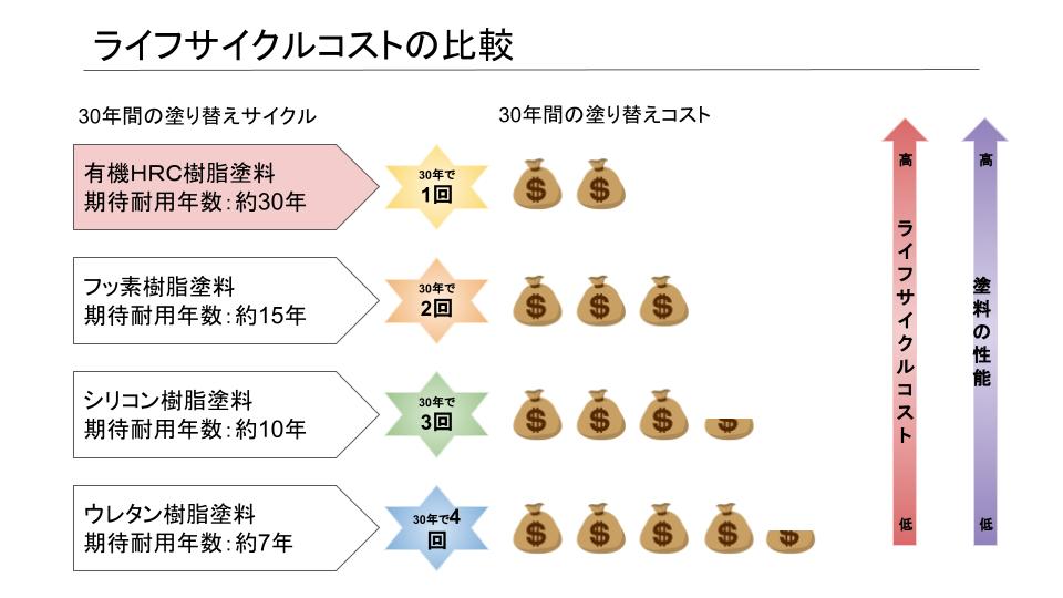 長野県　上田市　外壁塗装　屋根塗装