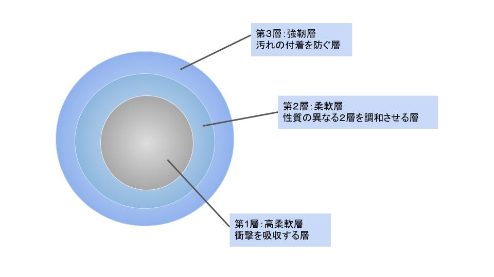 長野県　上田市　外壁塗装　屋根塗装