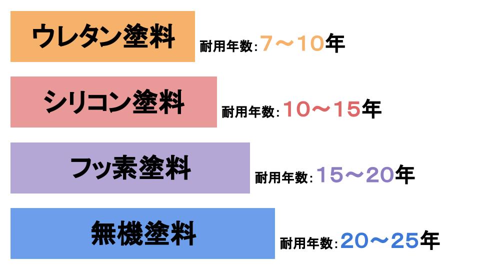 長野県　上田市　外壁塗装　屋根塗装