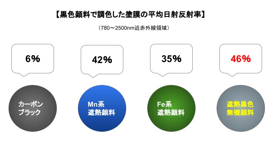 長野県　上田市　外壁塗装　屋根塗装