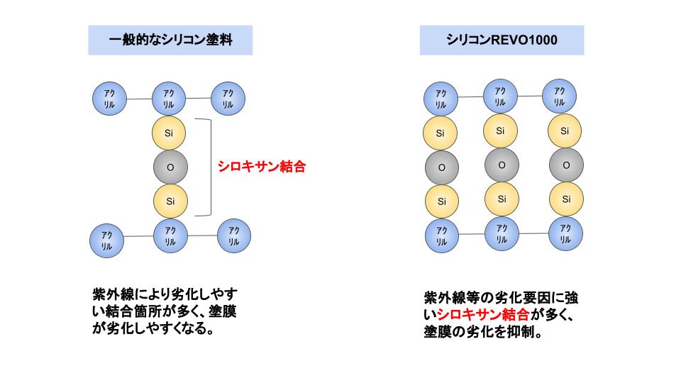 長野県　上田市　外壁塗装　屋根塗装