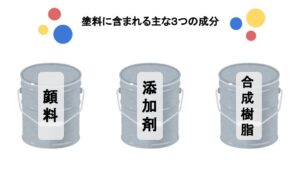 長野県　上田市　外壁塗装　屋根塗装