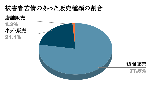 長野県　上田市　外壁塗装　屋根塗装