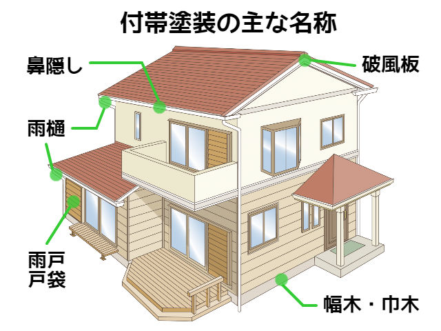 長野県　上田市　外壁塗装　屋根塗装　雨漏り　リフォーム