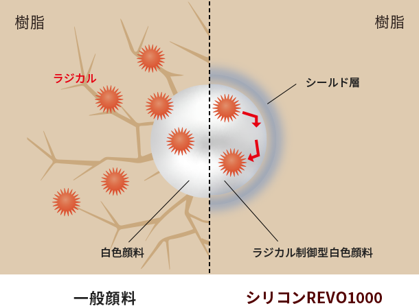 長野県　上田市　外壁塗装　屋根塗装　雨漏り　リフォーム