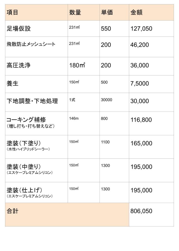 長野県　上田市　外壁塗装　屋根塗装　雨漏り　リフォーム