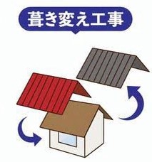 長野県　松本市　外壁塗装　屋根塗装　屋根補修　葺き替え