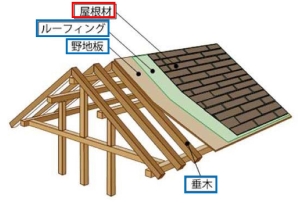 長野県　松本市　外壁塗装　屋根塗装